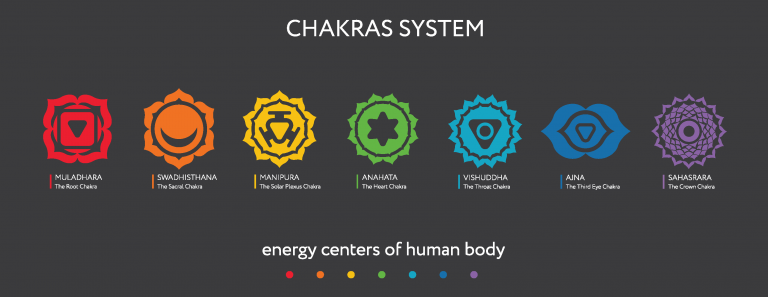 chakra activations and healing